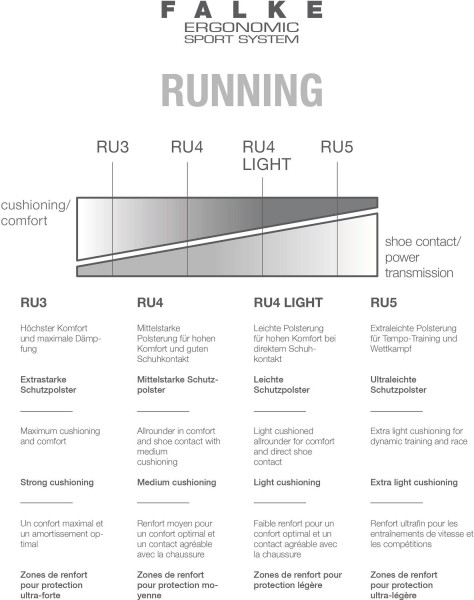 Vorschau: Bild 3 - Falke RU4 Short Women Vorschau: Bild 3 - Falke RU4 Short Women